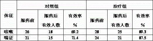 Ephedra and ginger dispersible tablet and preparation method thereof