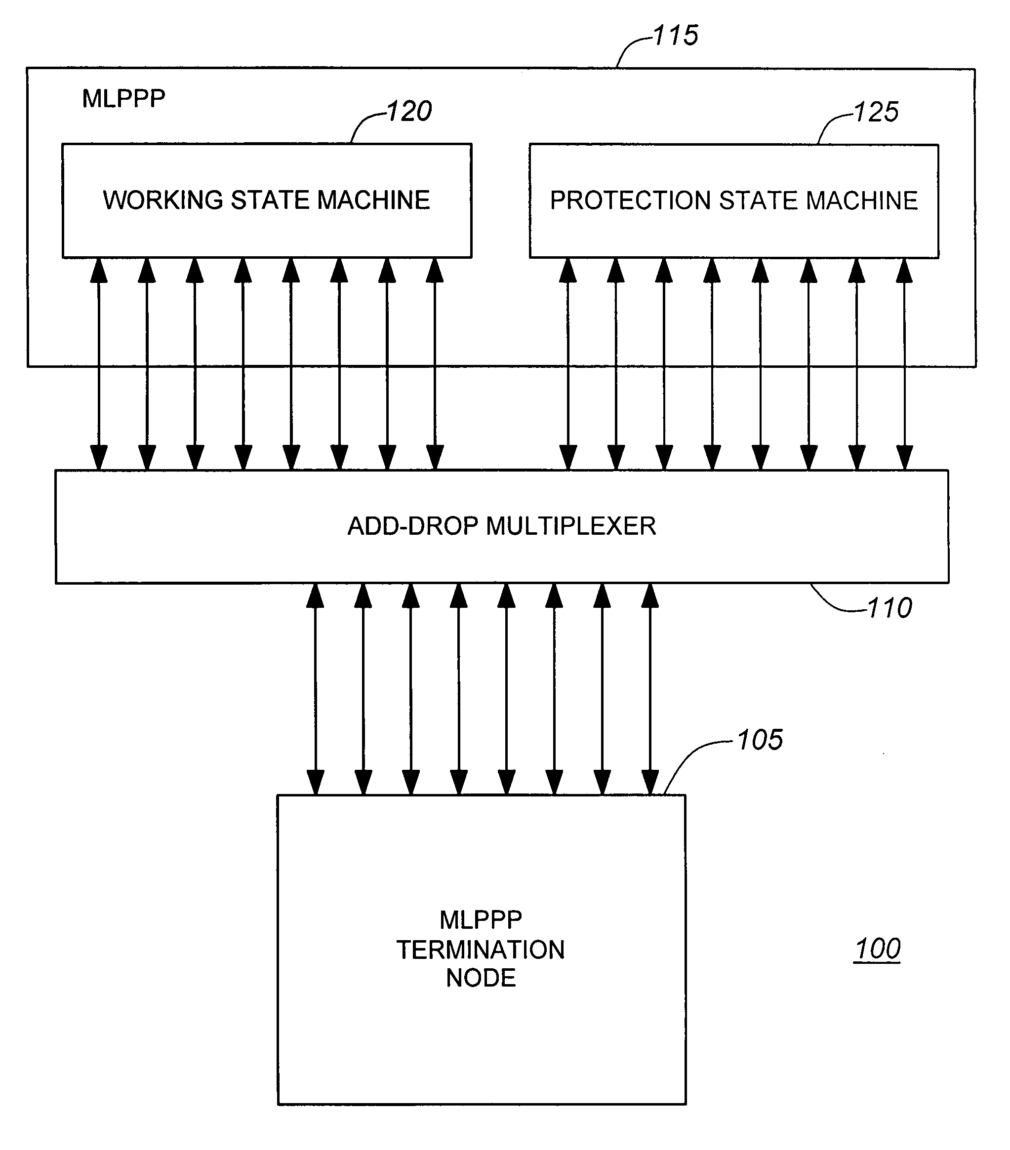 Mechanism and method for non-service affecting APS protection for MLPPP bundles on routing systems