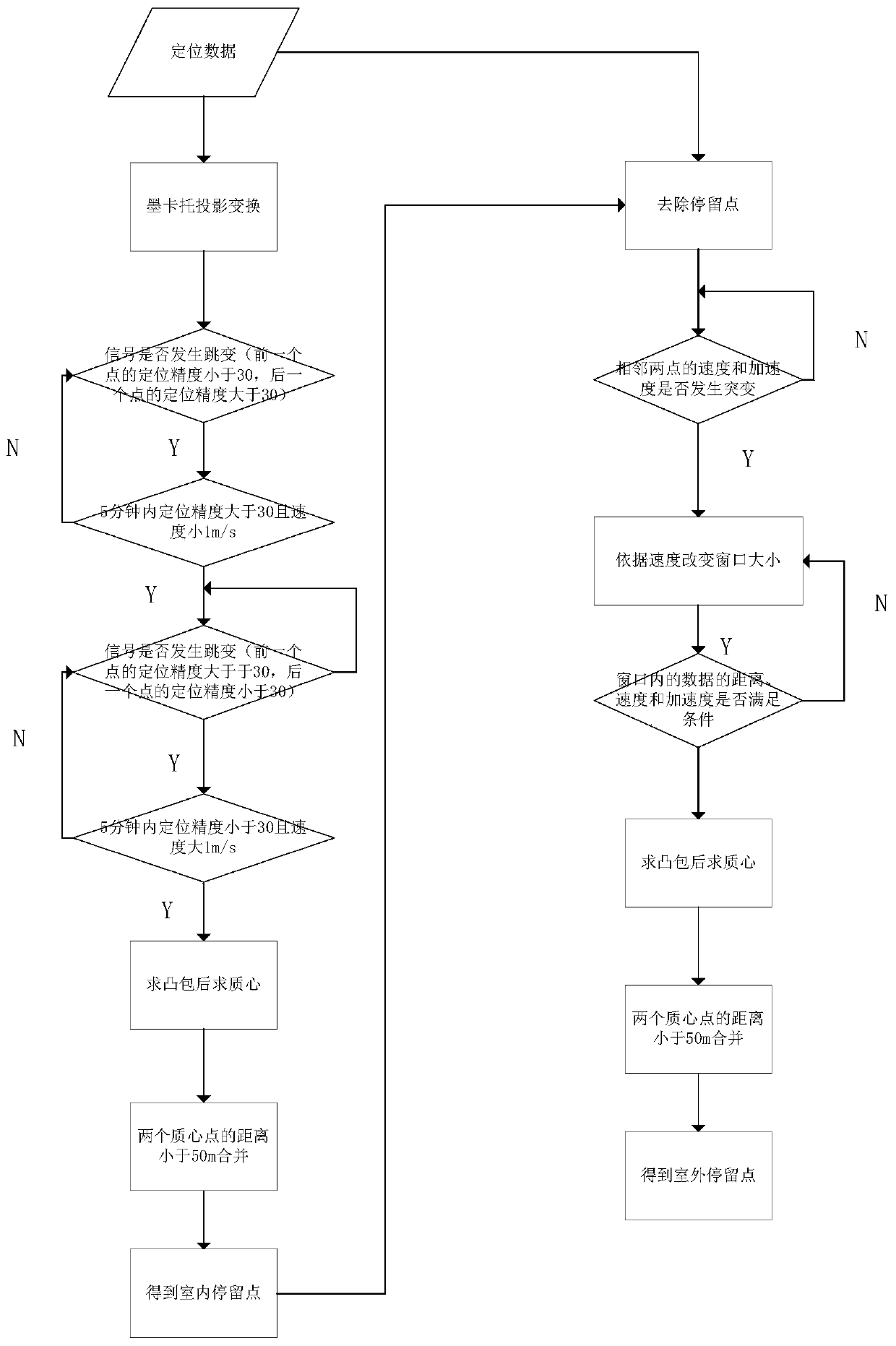 A stop point extraction method based on mobile phone positioning data