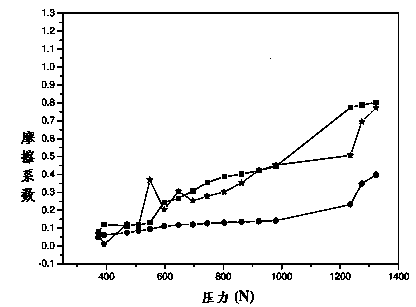 Wire-drawing nanometer graphite lubricant of single crystal copper bonding wire and preparation method of lubricant