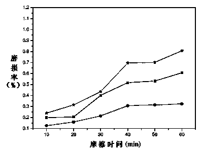 Wire-drawing nanometer graphite lubricant of single crystal copper bonding wire and preparation method of lubricant