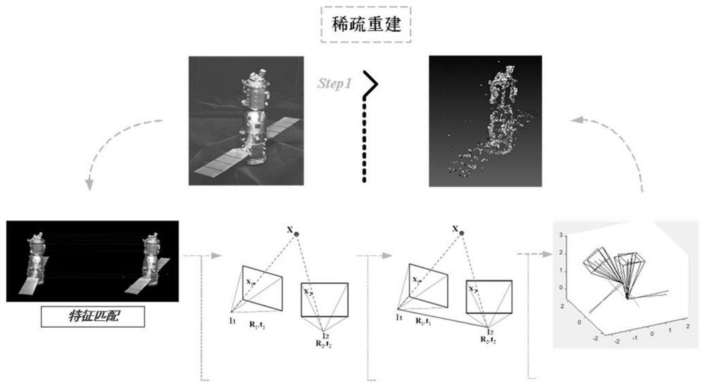 Space target three-dimensional sparse reconstruction method based on image sequence trajectory tracking