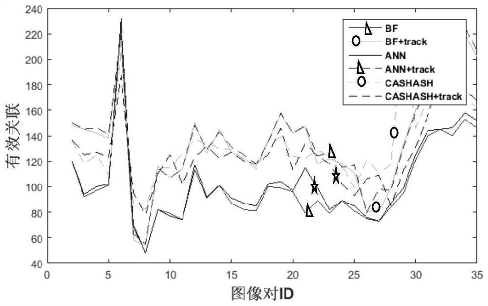 Space target three-dimensional sparse reconstruction method based on image sequence trajectory tracking