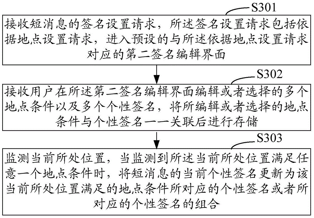 Personalized signature update method and system for short messages