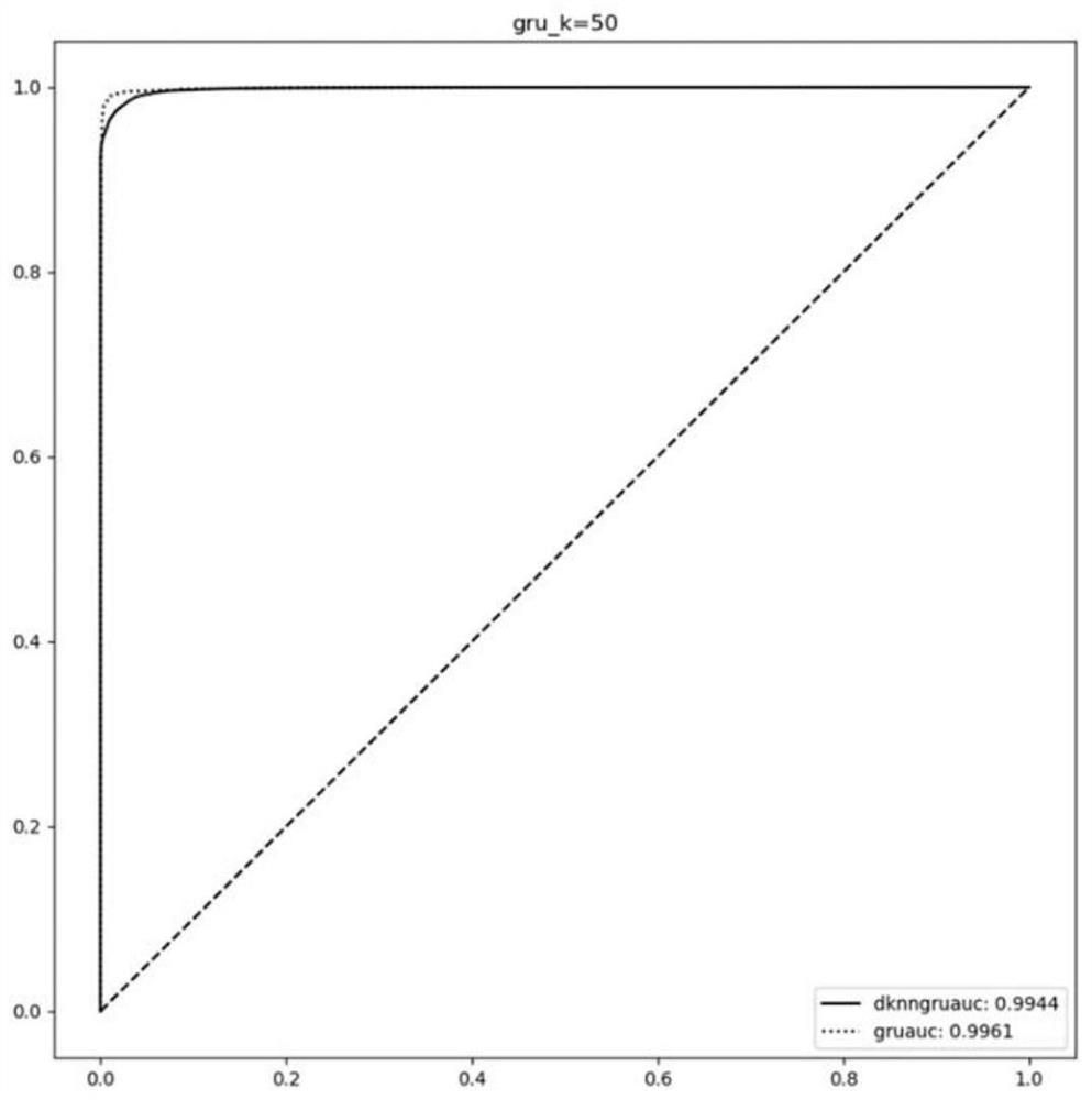 Network attack detection method and device based on deep k-nearest neighbor