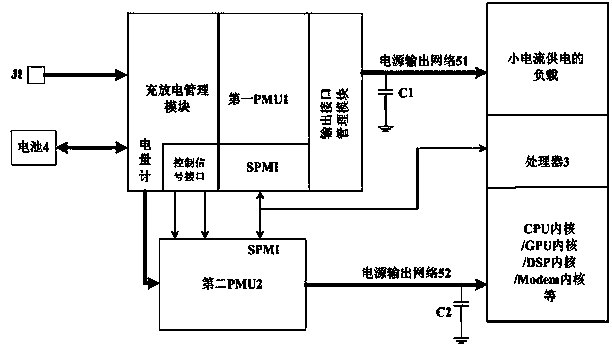 Dual-PMU (power management unit) power supplying system, power supplying method and mobile terminal