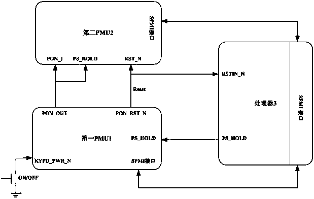 Dual-PMU (power management unit) power supplying system, power supplying method and mobile terminal