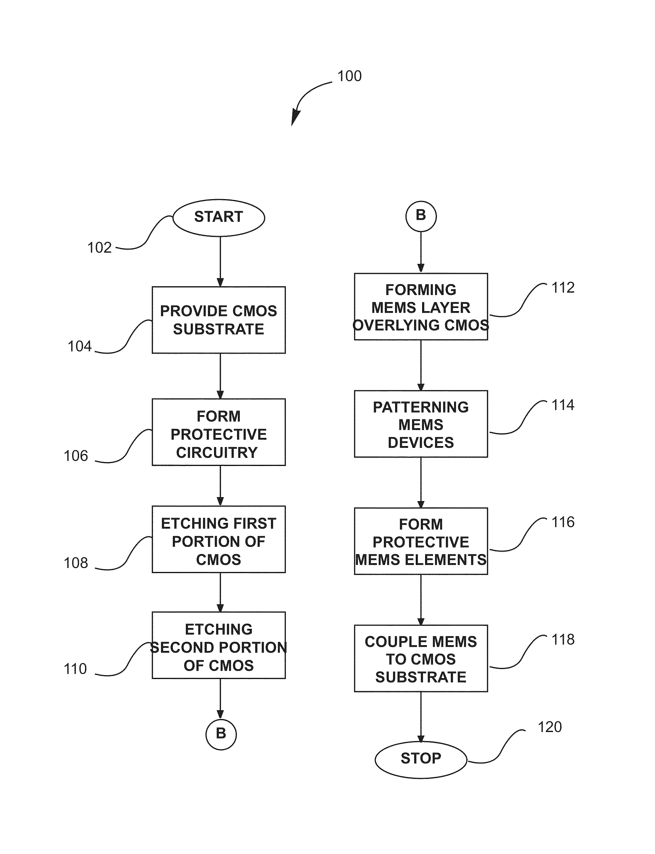 Methods and structure for adapting MEMS structures to form electrical interconnections for integrated circuits