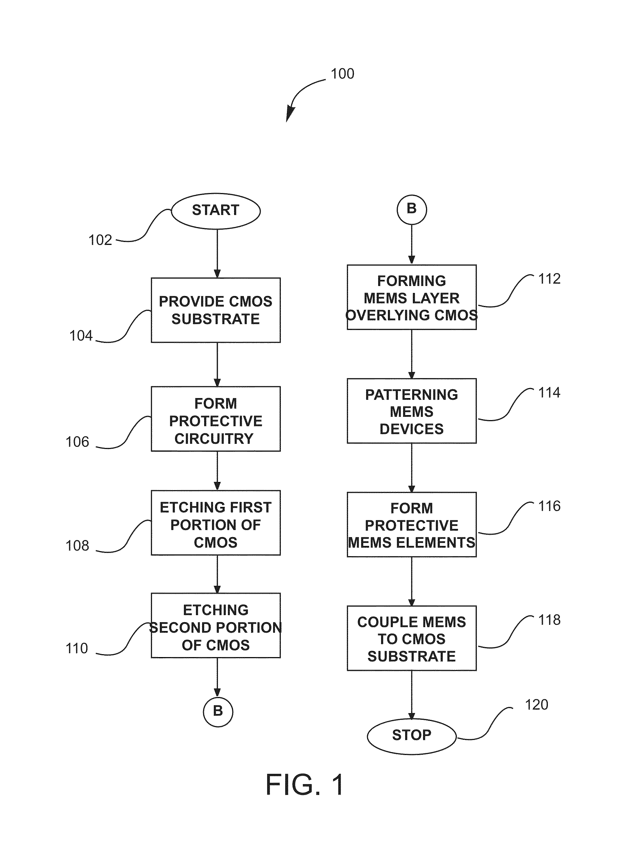 Methods and structure for adapting MEMS structures to form electrical interconnections for integrated circuits
