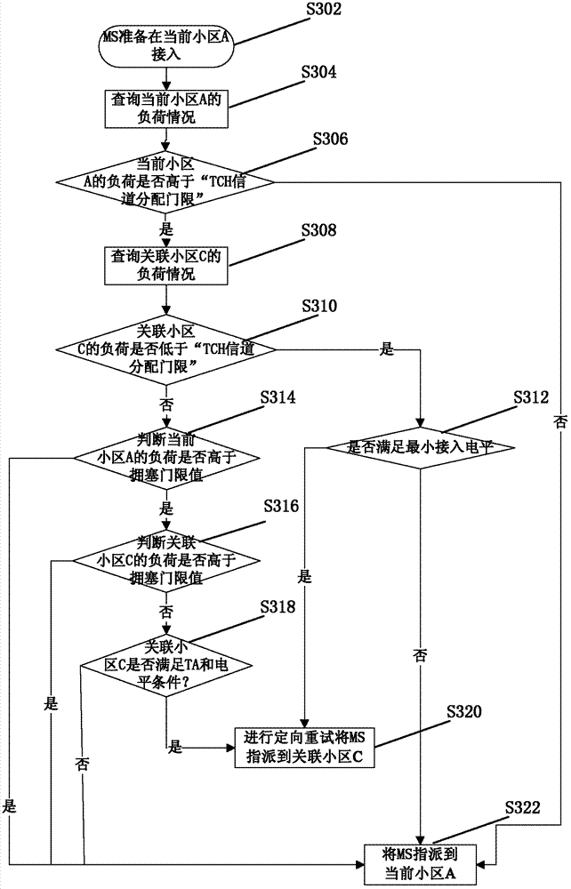 Terminal switching method and device