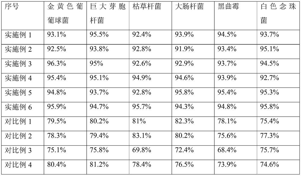 Preparation method of antibacterial, antiviral and flame-retardant fabric