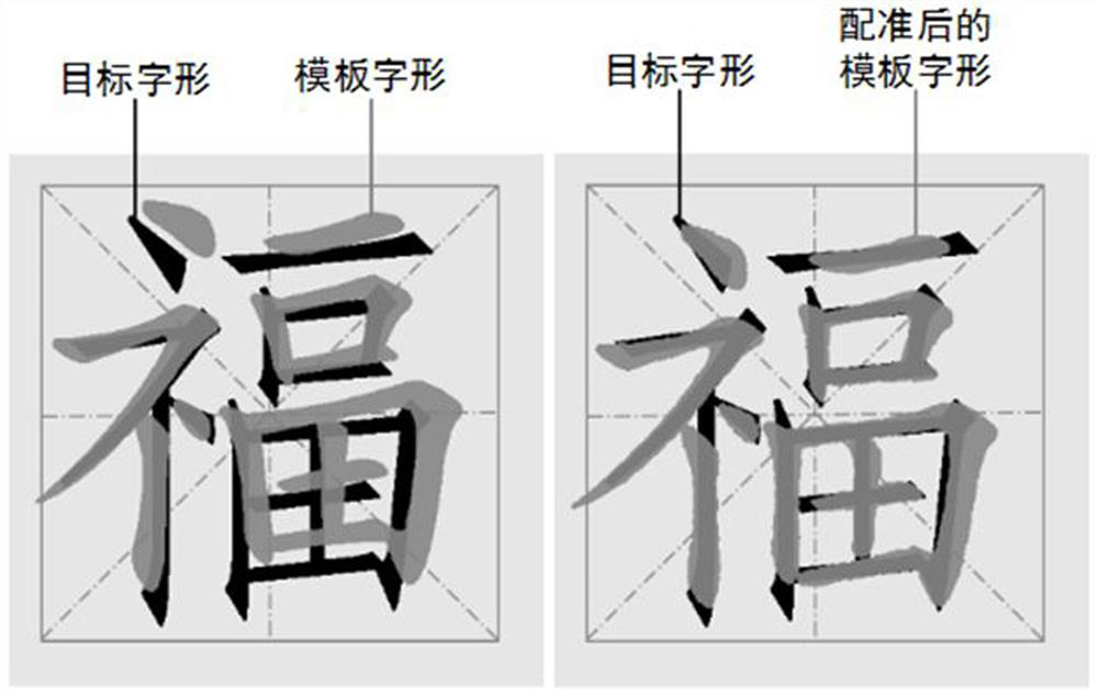 Method, system and device for dismantling strokes of Chinese characters in common fonts