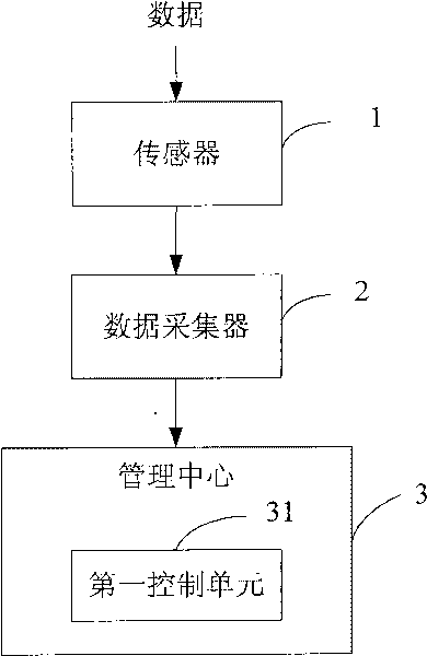 Wireless automatic meter reading method and system