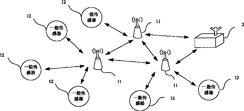 Wireless automatic meter reading method and system