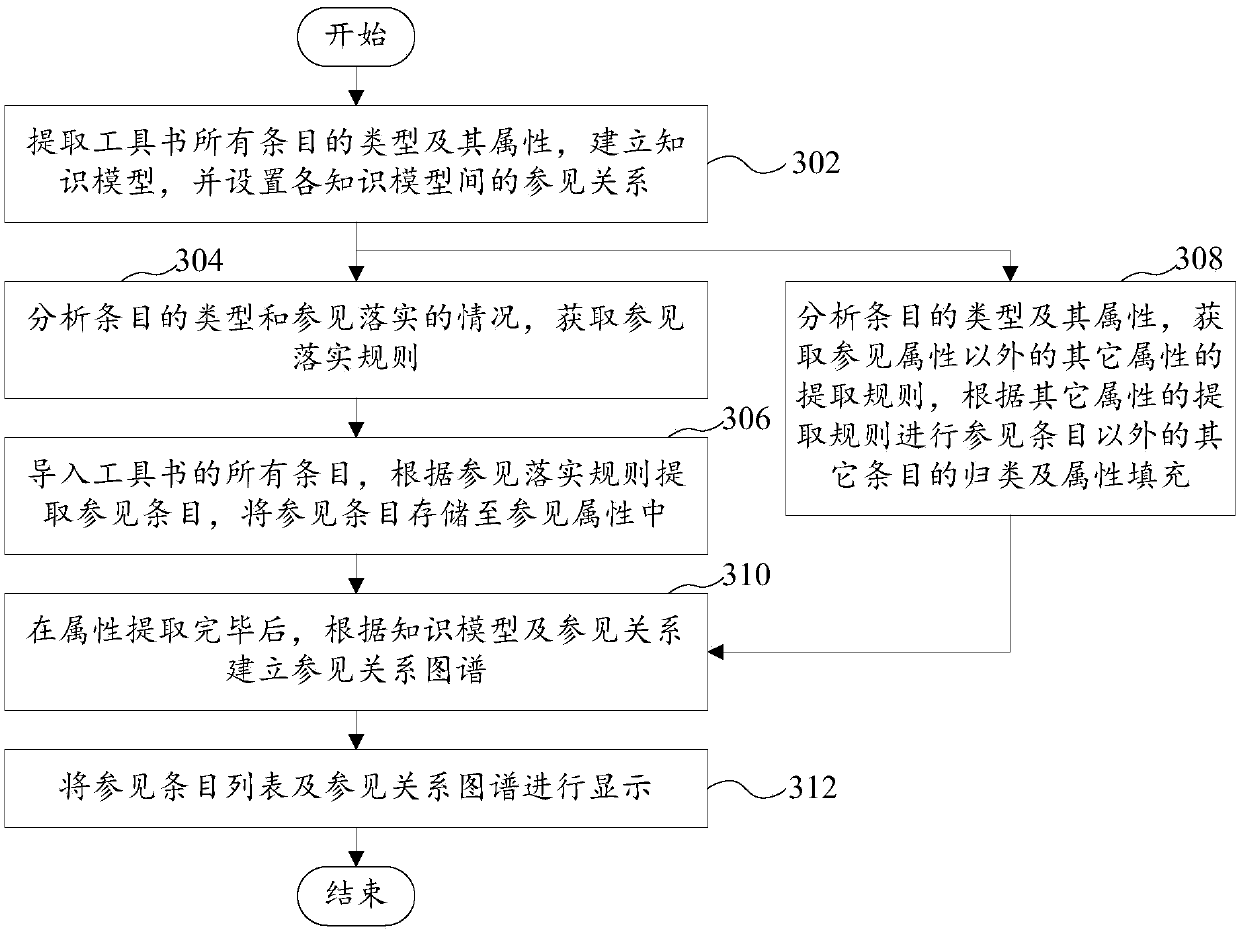 Reference implementation verification method and system based on knowledge graph