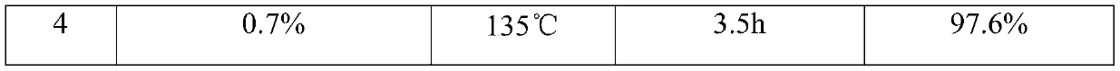 A kind of synthetic method of oil mist suppressing smoke lubricating ester and its application in cold heading oil and expanding oil