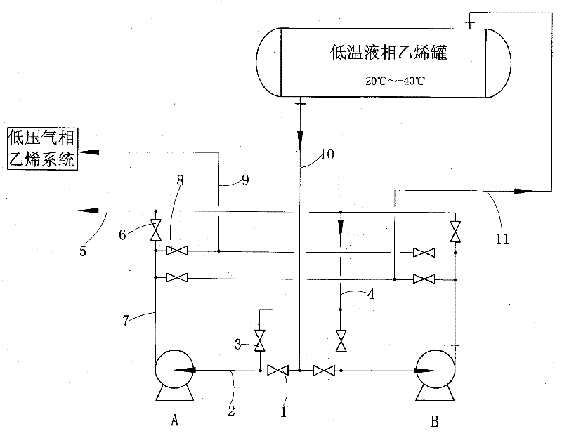 Method for precooling centrifugal pump used for transporting low temperature ethylene