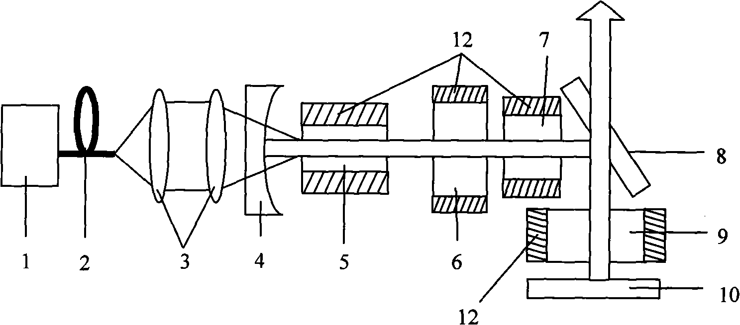 Folding cavity self-raman frequency doubling completely solid yellow laser