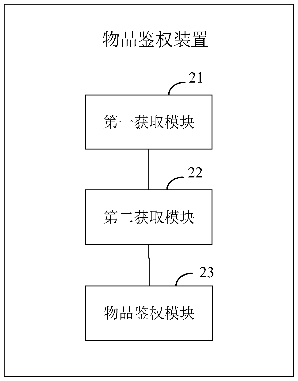 An article authentication method and device