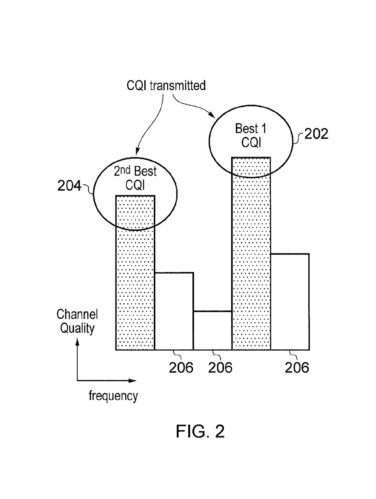 Method and apparatus for reporting channel state information in wireless communication system