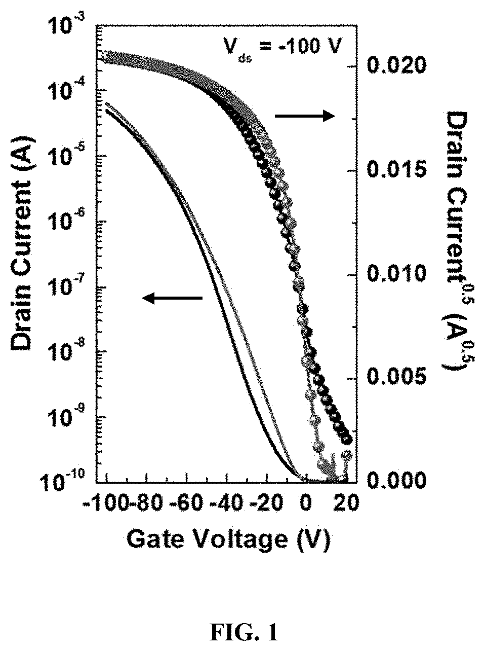 Semiconducting co-polymers of methylenedihydropyrazines with fused thiophenes