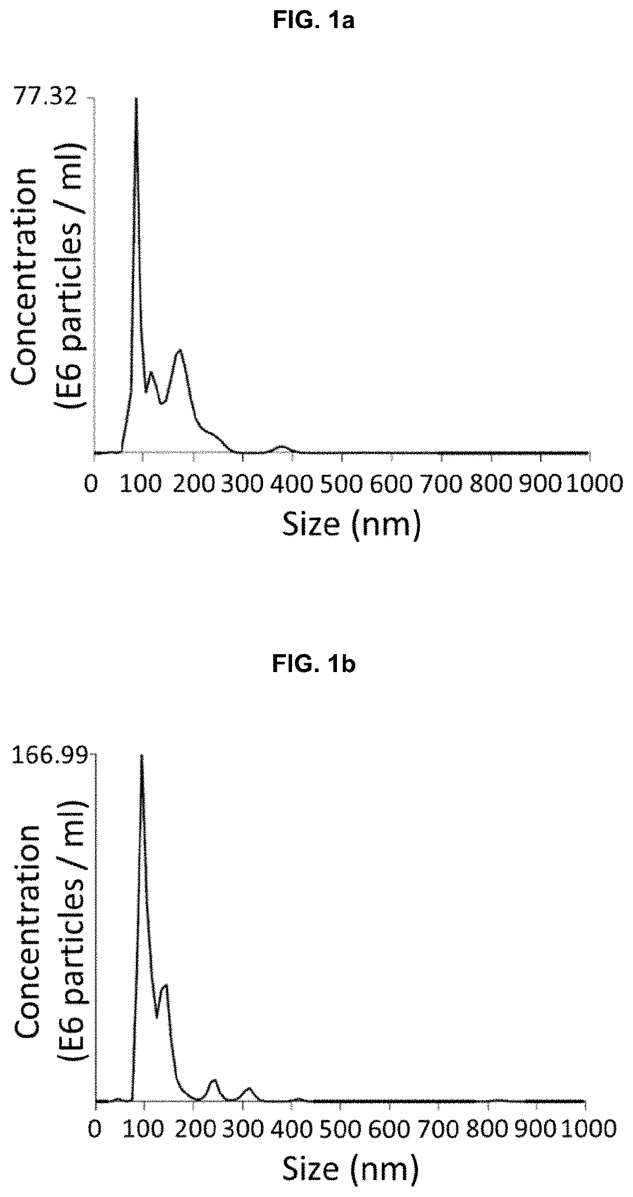 Method for ameliorating or treating a bowel disease