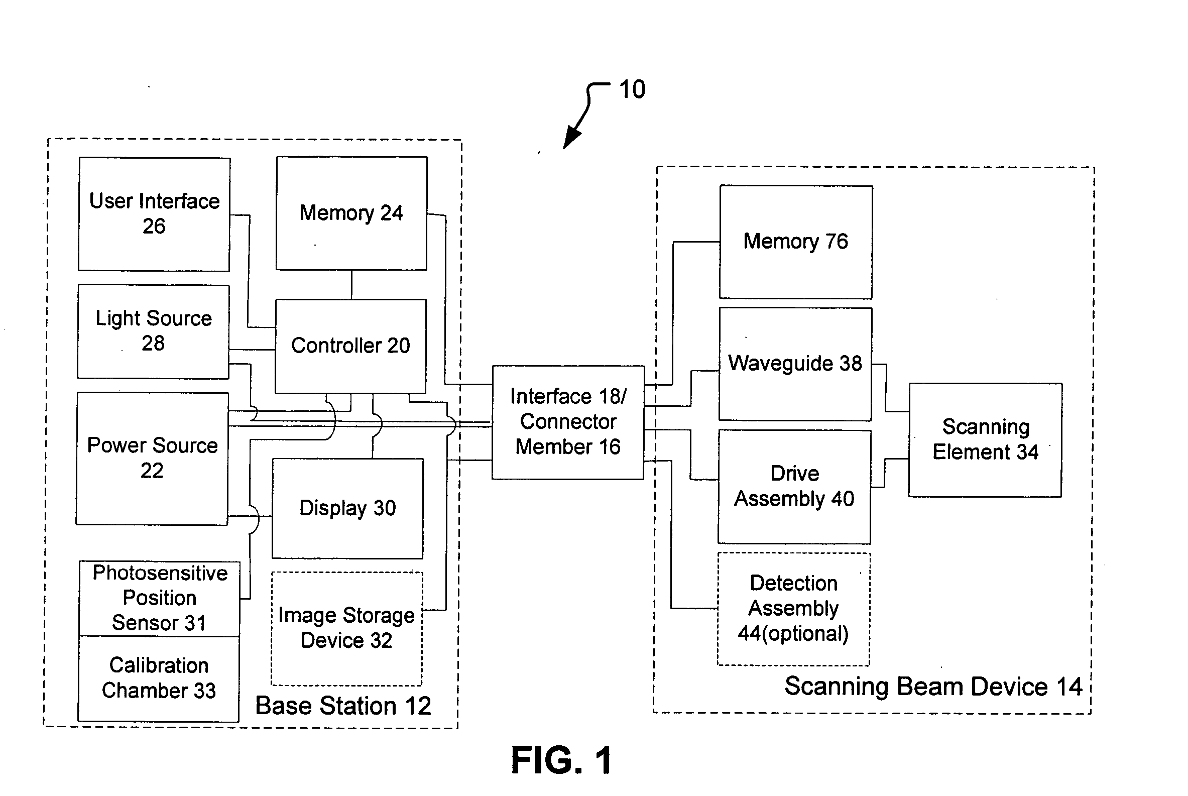 Scanning beam device with detector assembly