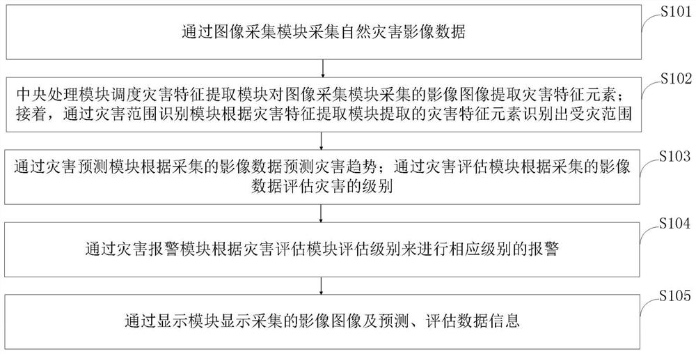 A method and system for remote sensing extraction of agricultural disaster information based on the Internet of Things