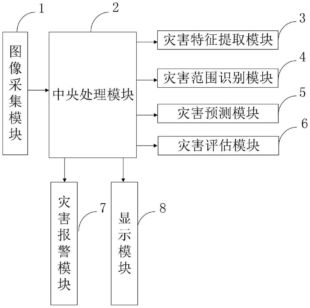 A method and system for remote sensing extraction of agricultural disaster information based on the Internet of Things