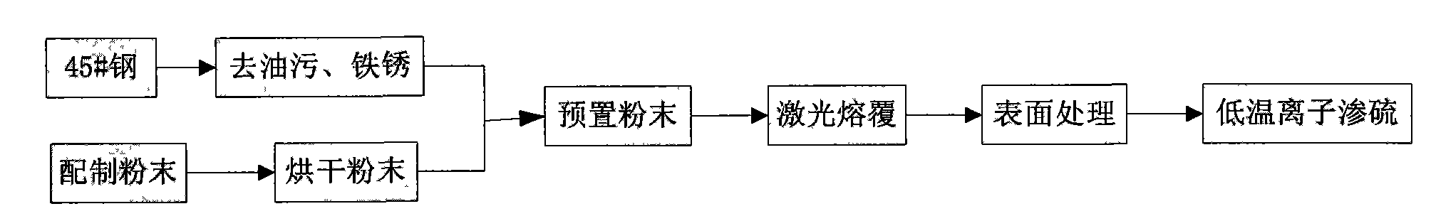 Composite sulfide solid lubricating film and preparation method thereof