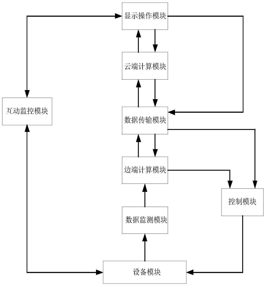 Cloud-side cooperative remote operation and maintenance system suitable for distributed photovoltaics in remote area