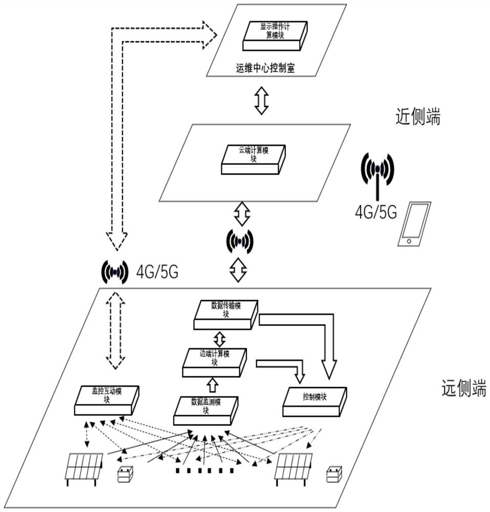 Cloud-side cooperative remote operation and maintenance system suitable for distributed photovoltaics in remote area