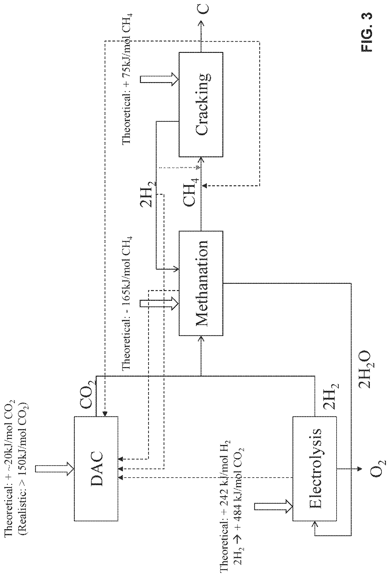 Methods for the removal of co2 from atmospheric air or other co2-containing gas in order to achieve co2 emissions reductions or negative co2 emissions