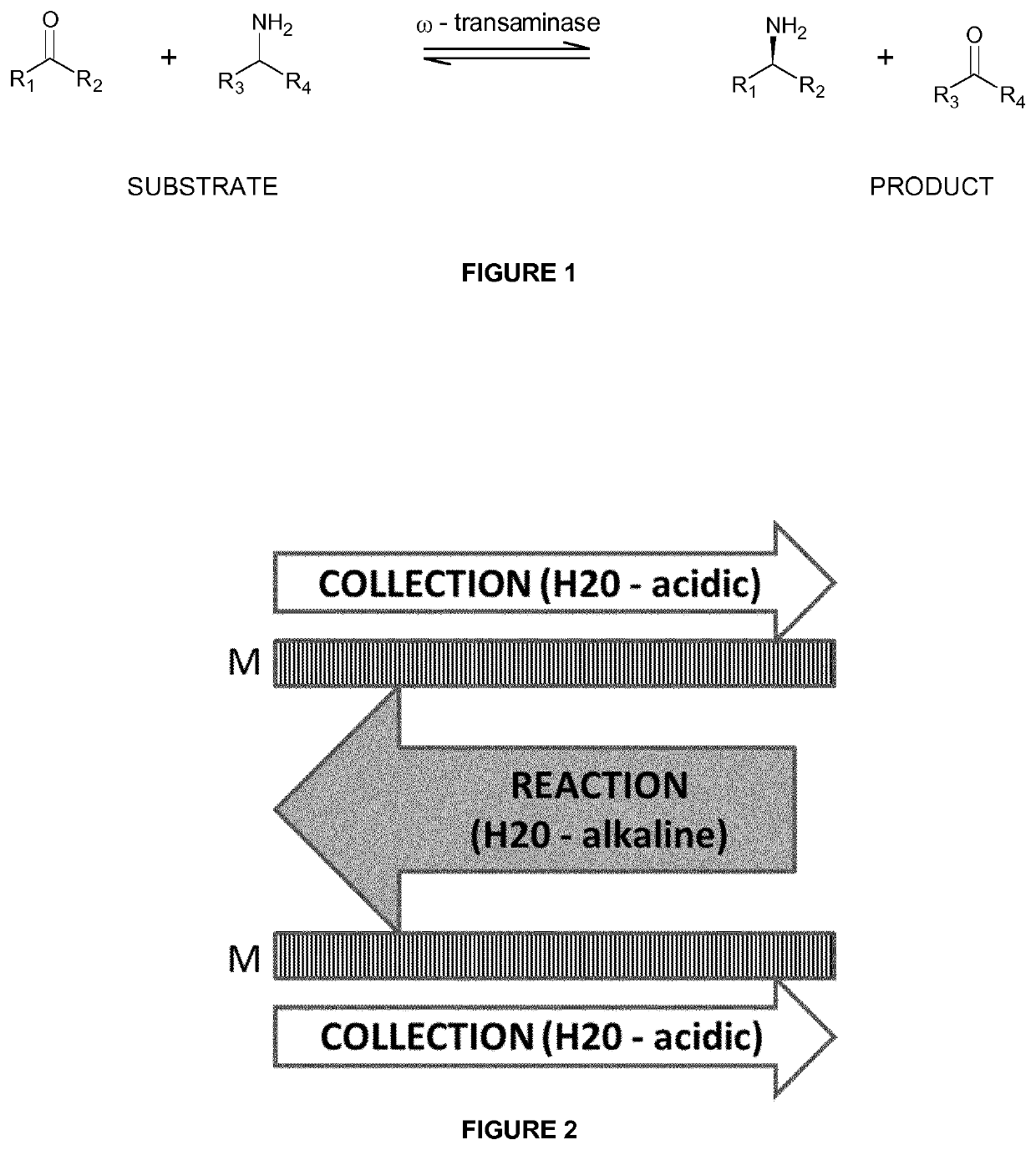 Process for the separation of organic compounds
