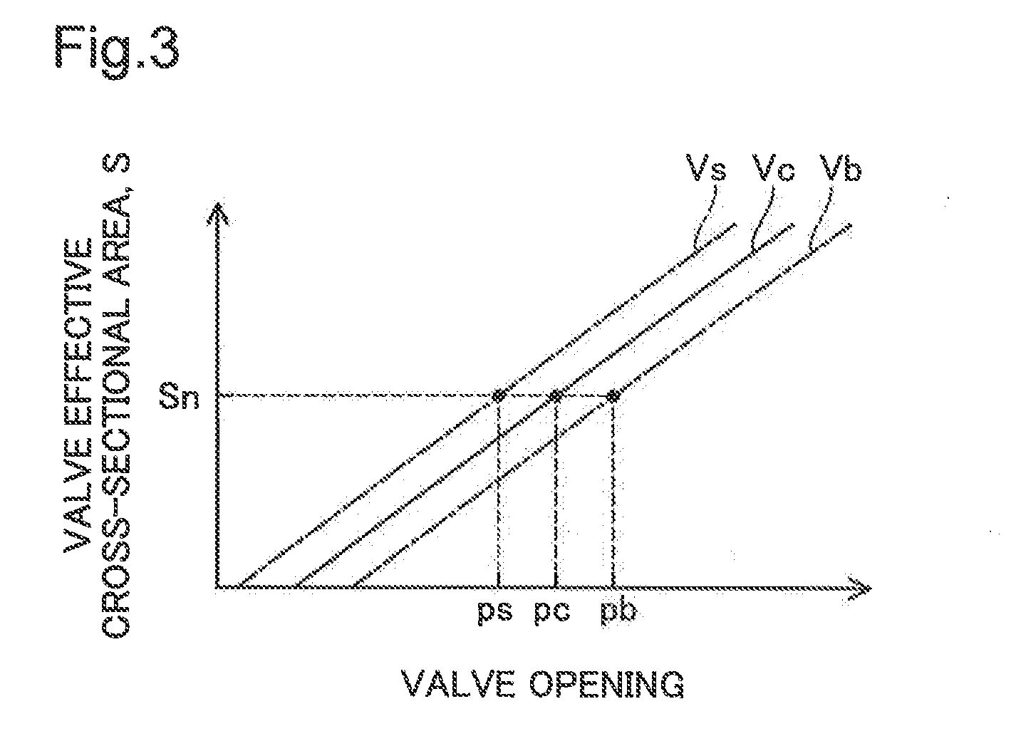 Valve control apparatus and valve control method