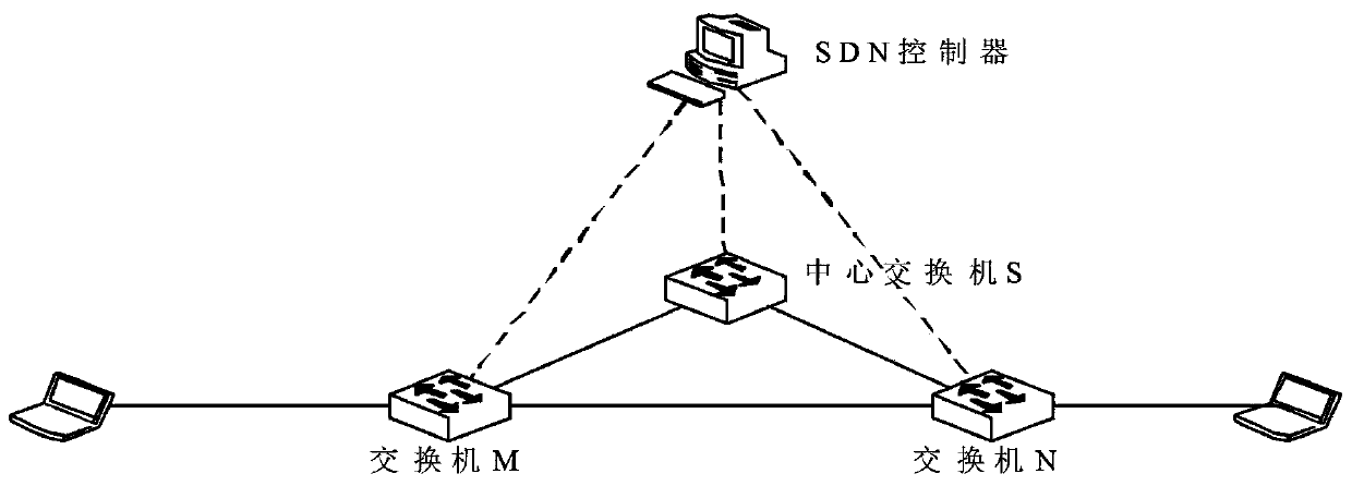 A switch configuration recovery method under SDN network