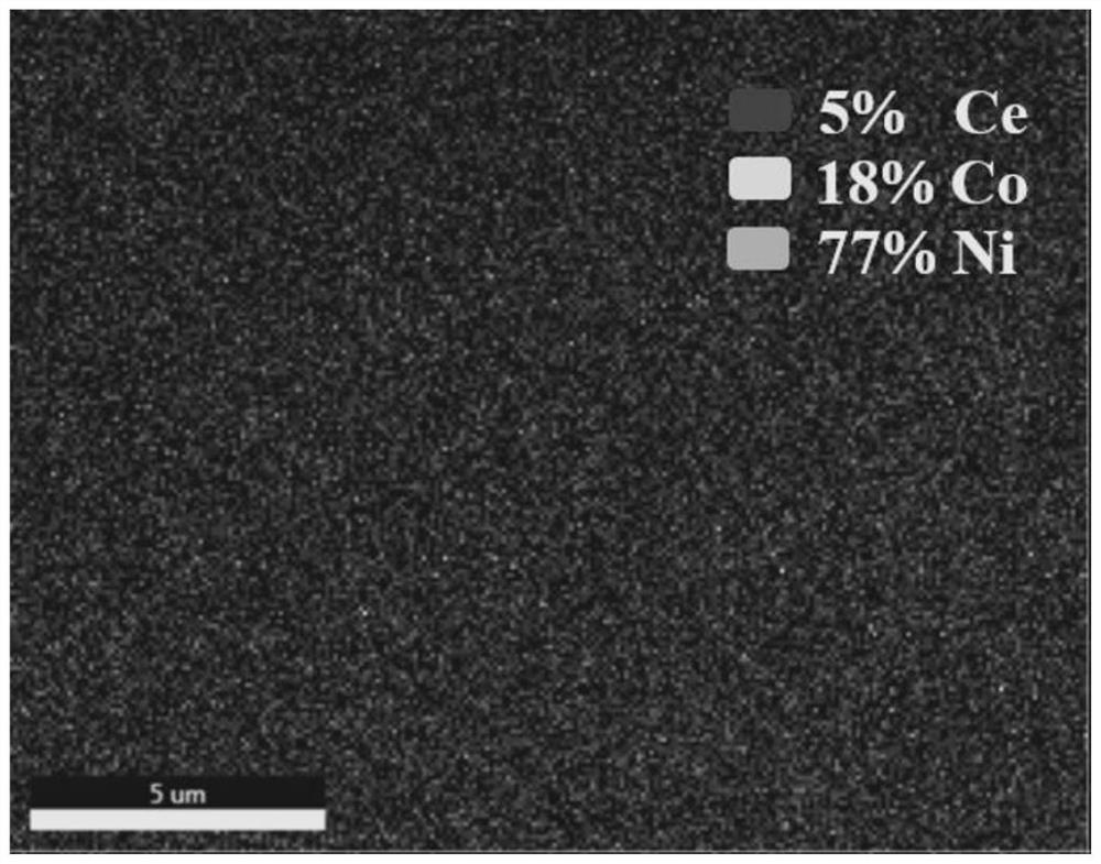 A kind of flaky ceo2/co1.29ni1.71o4 electrode material and its preparation method