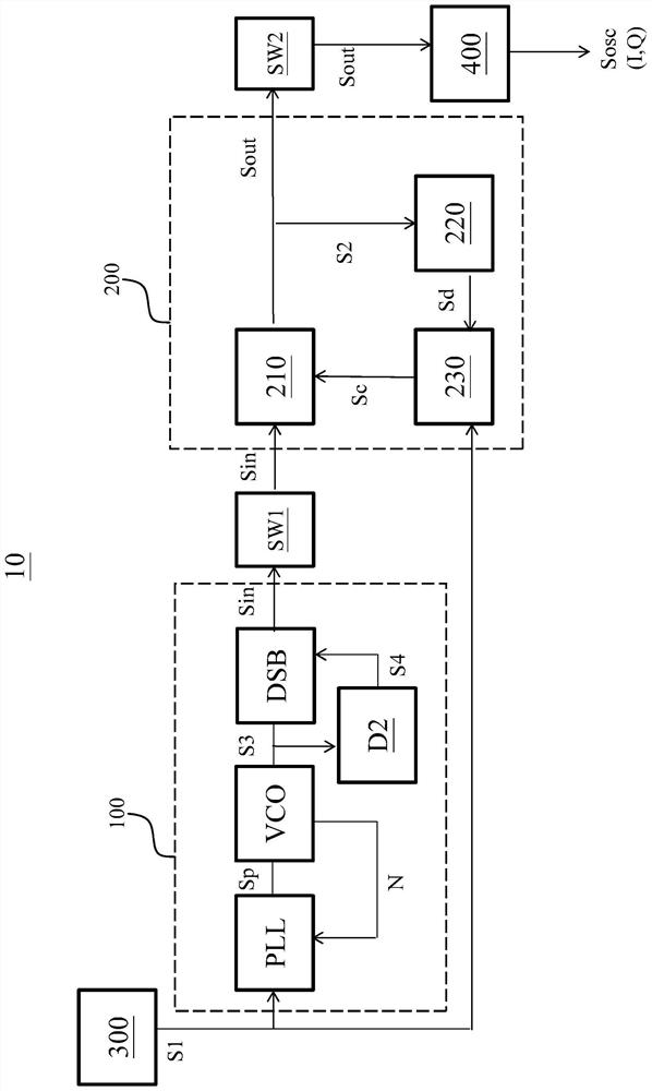 Oscillation signal generating circuit and filter circuit