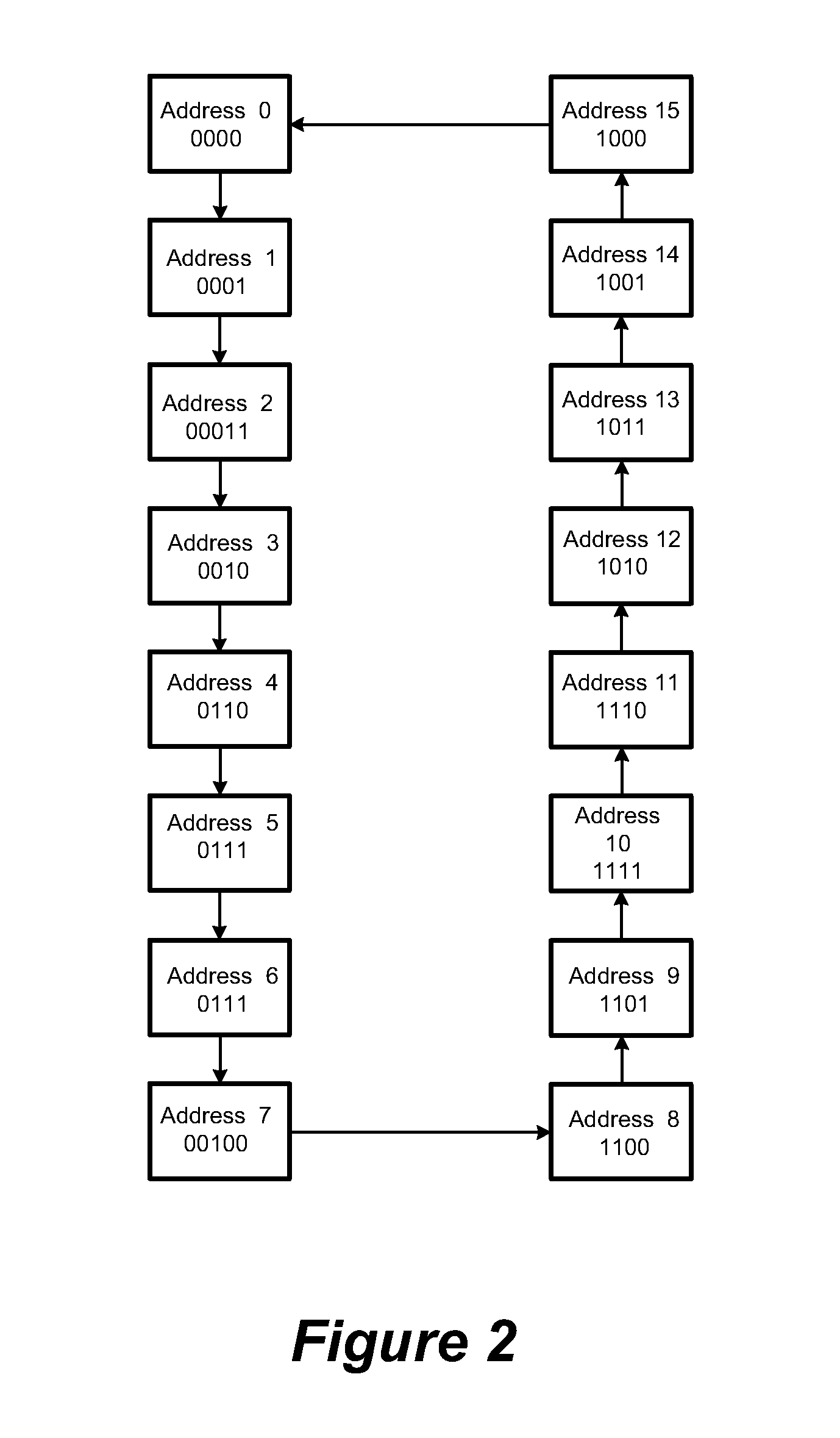 Fast cyclic decoder circuit for FIFO/LIFO data buffer