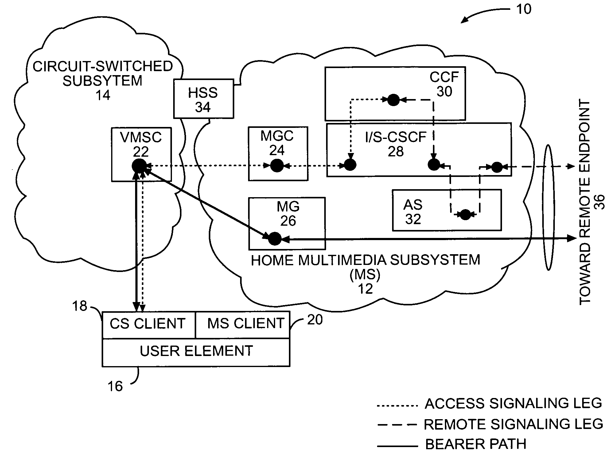 Circuit-switched and multimedia subsystem voice continuity
