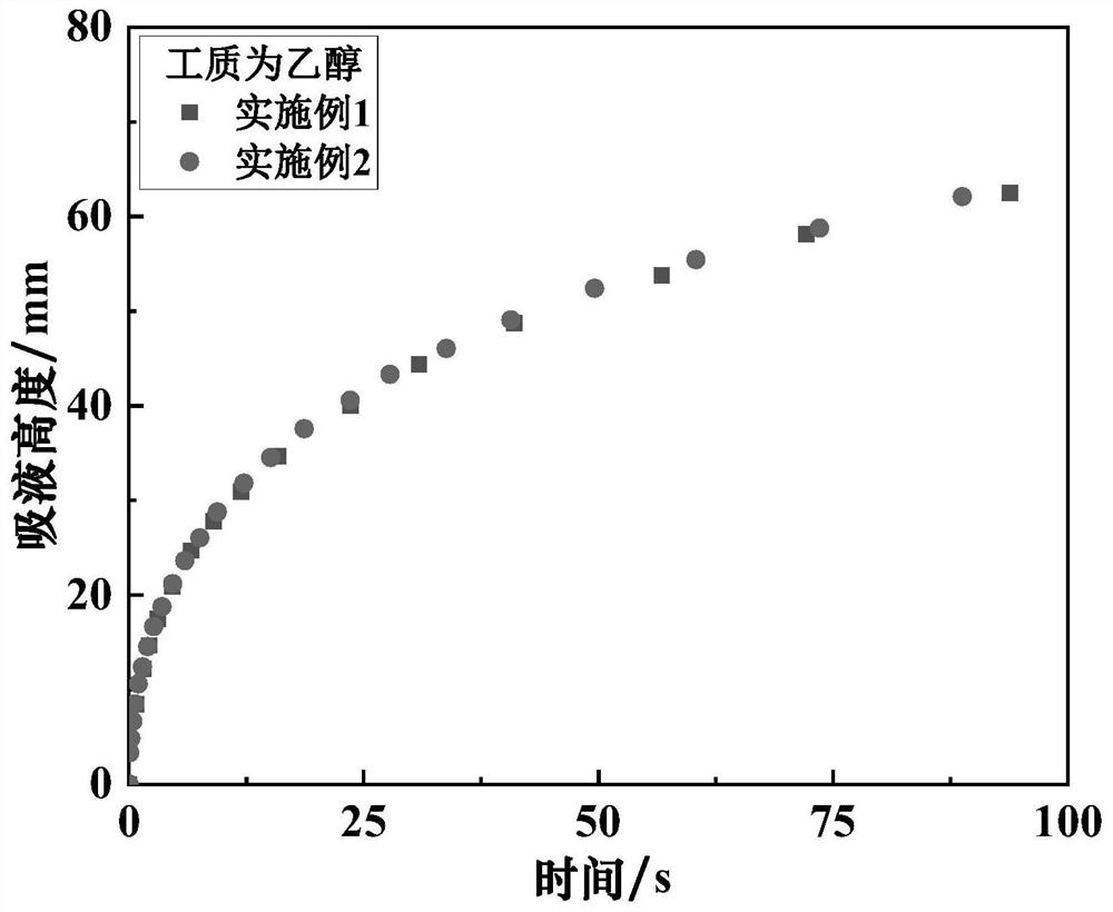 Ultrathin bionic forest-shaped wick structure with high capillary performance and preparation method thereof