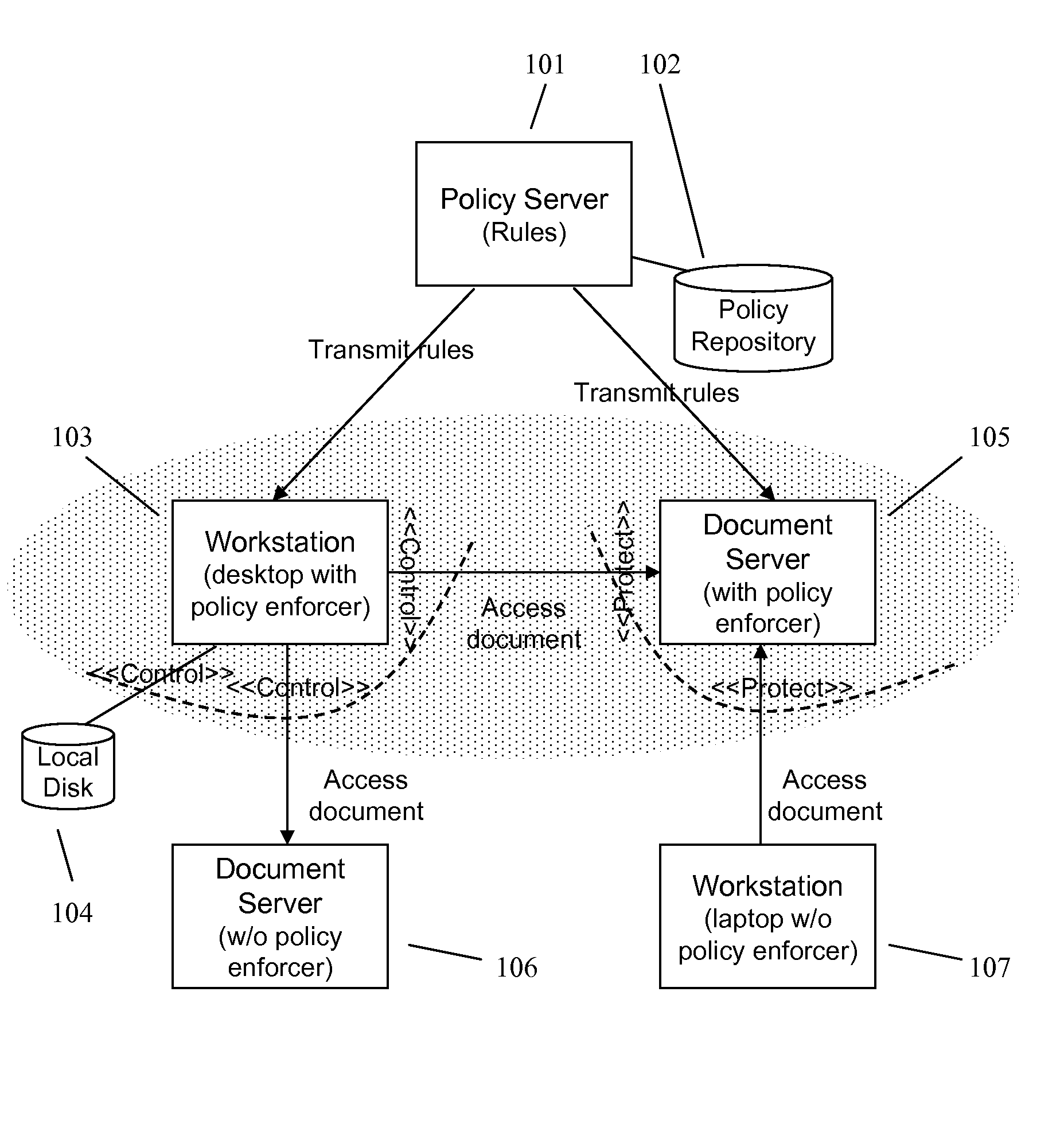 Enforcing Universal Access Control in an Information Management System