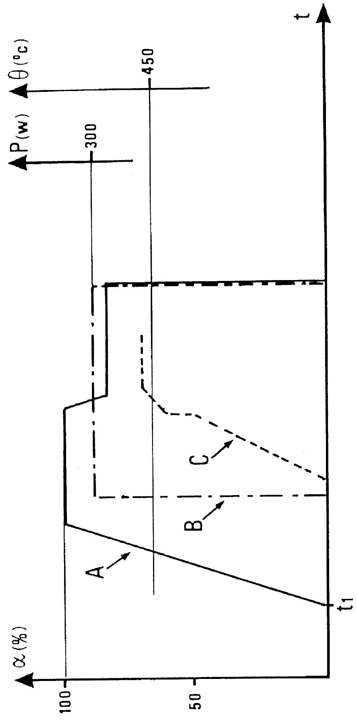 Exhaust gas filtering process and unit with modulable heating