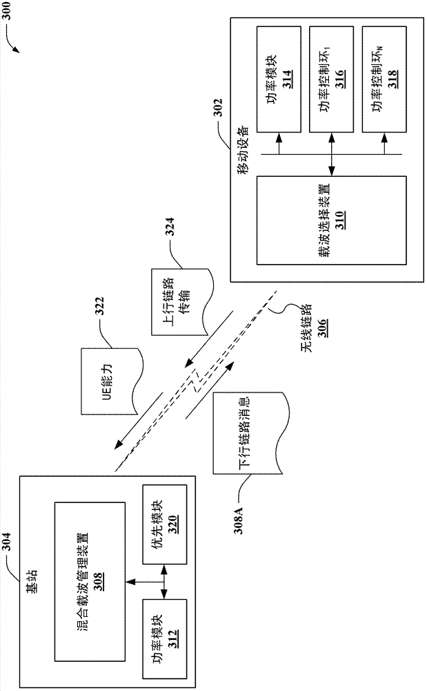 Uplink control and data transmission in a mixed single and multiple carrier network