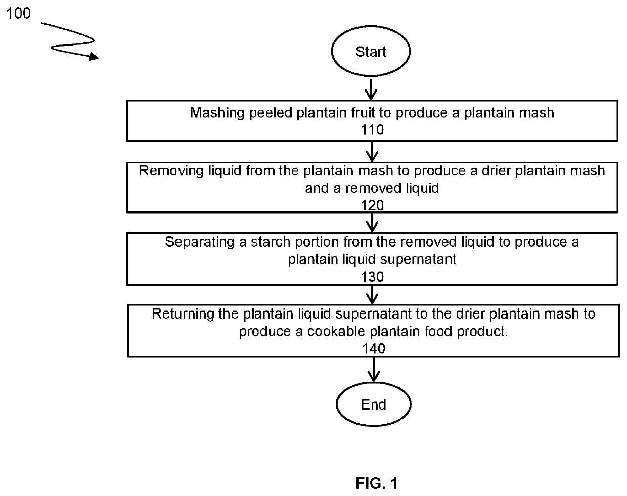 Plantain food product and processes for producing plantain food product