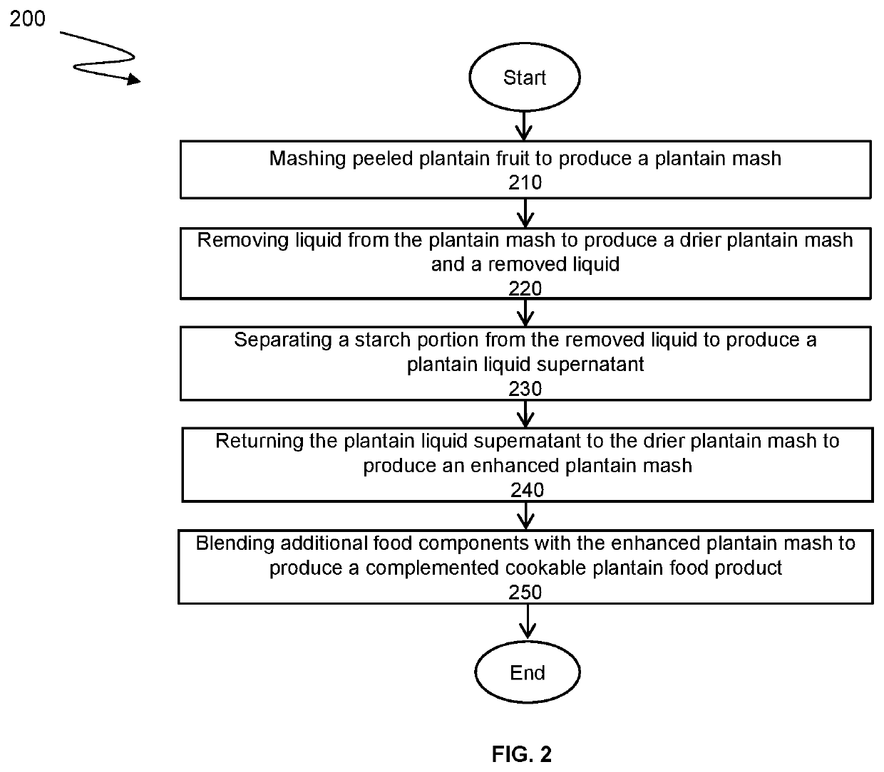 Plantain food product and processes for producing plantain food product