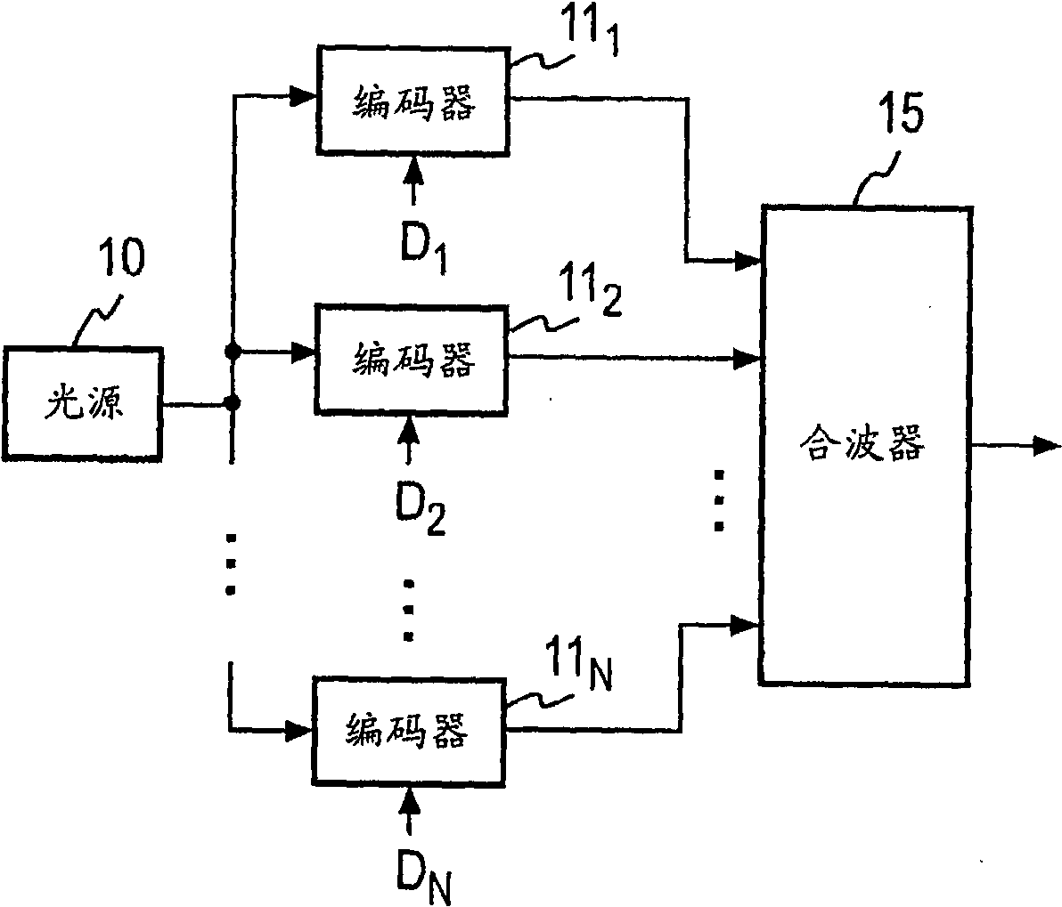 Optical communication system using optical frequency code, optical transmission device and optical reception device thereof, and reflection type optical communication device