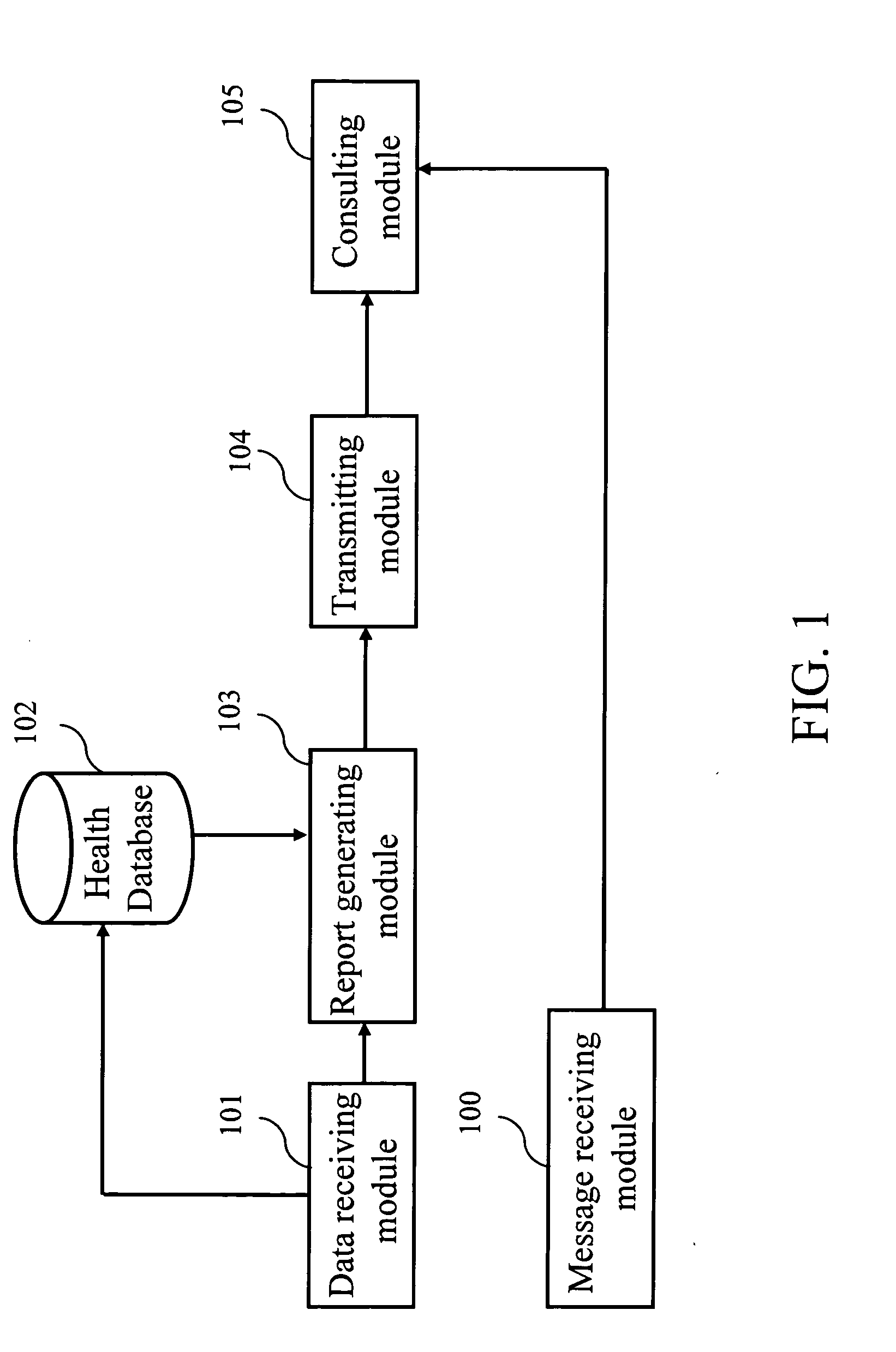 Health data integration system and the method thereof