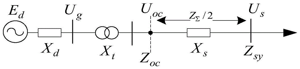 Generator out-of-step protection method and device