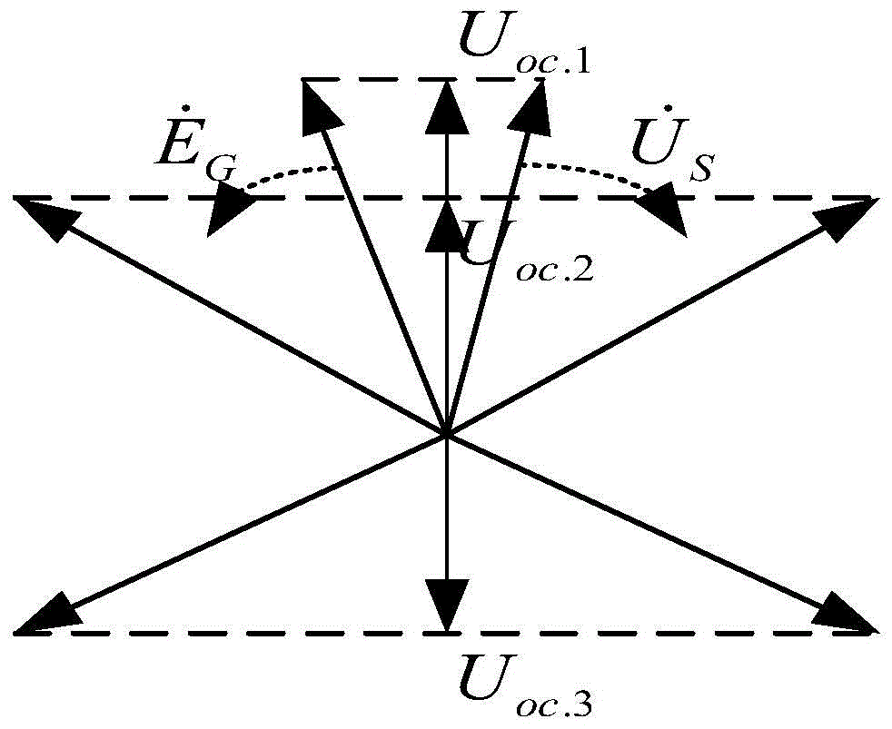 Generator out-of-step protection method and device